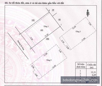 Hình ảnh bất động sản